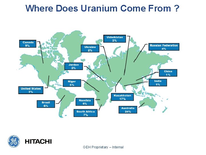 Where Does Uranium Come From ? GEH Proprietary – Internal 