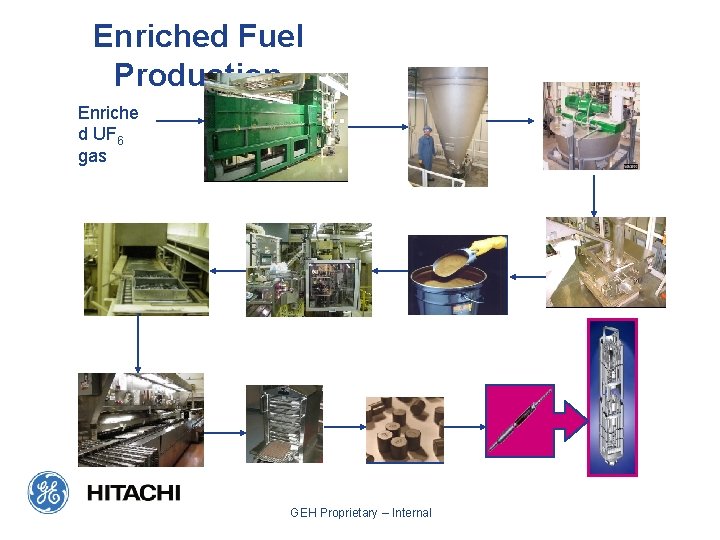 Enriched Fuel Production Enriche d UF 6 gas GEH Proprietary – Internal 