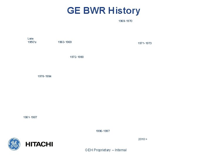 GE BWR History 1969 -1970 Late 1950’s 1963 -1969 1971 -1973 1972 -1990 1978