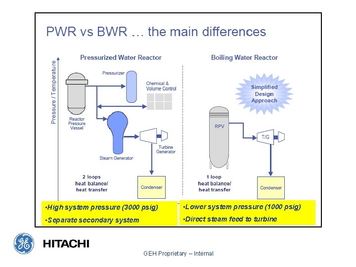  • High system pressure (3000 psig) • Lower system pressure (1000 psig) •