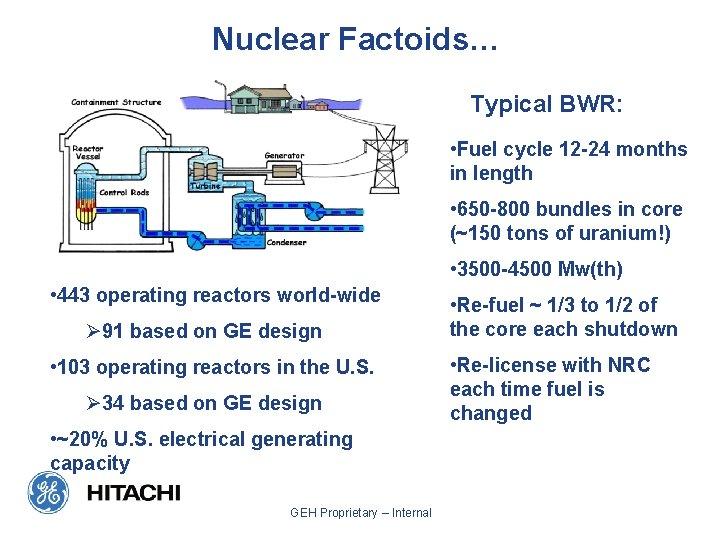 Nuclear Factoids… Typical BWR: • Fuel cycle 12 -24 months in length • 650 Nuclear Factoids… Typical BWR: • Fuel cycle 12 -24 months in length • 650