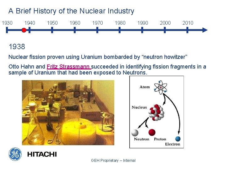 A Brief History of the Nuclear Industry 1930 1940 1950 1960 1970 1980 1990 A Brief History of the Nuclear Industry 1930 1940 1950 1960 1970 1980 1990