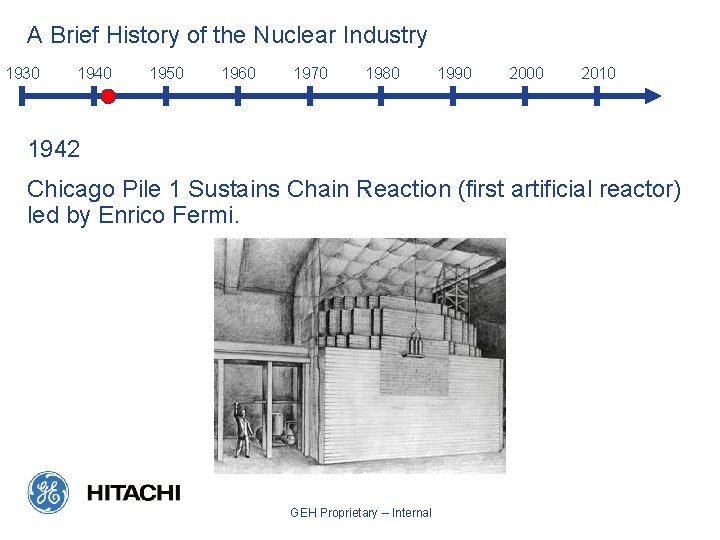 A Brief History of the Nuclear Industry 1930 1940 1950 1960 1970 1980 1990