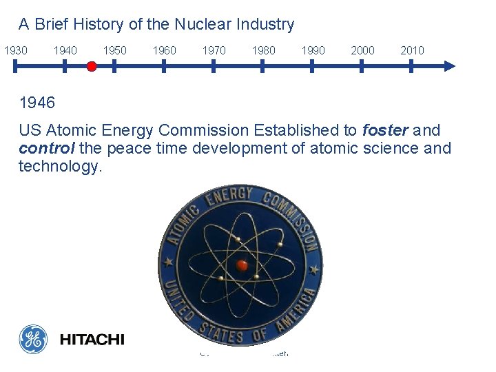 A Brief History of the Nuclear Industry 1930 1940 1950 1960 1970 1980 1990