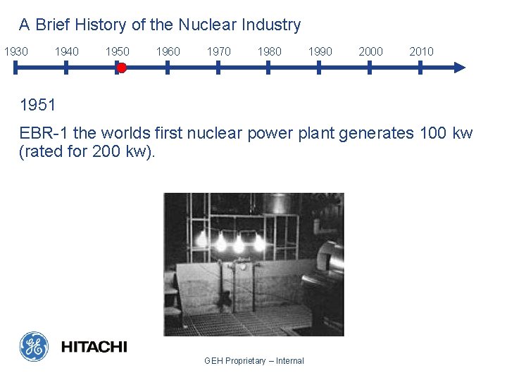 A Brief History of the Nuclear Industry 1930 1940 1950 1960 1970 1980 1990