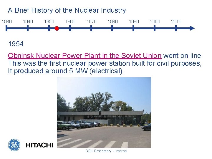 A Brief History of the Nuclear Industry 1930 1940 1950 1960 1970 1980 1990