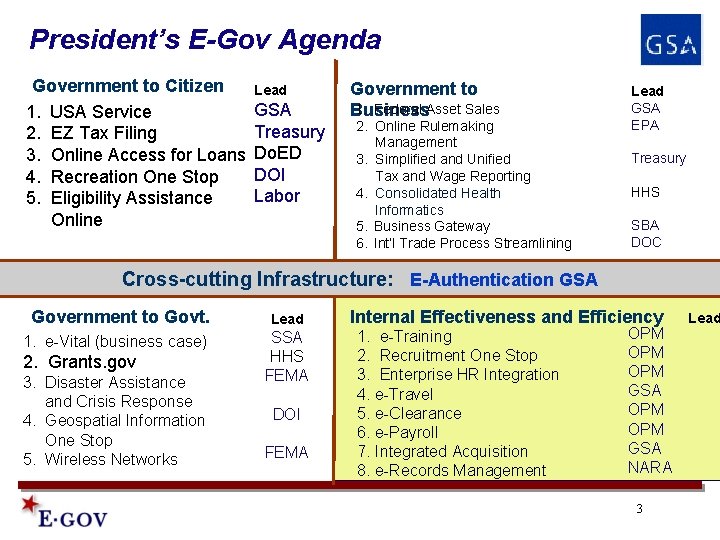 President’s E-Gov Agenda Government to Citizen 1. USA Service 2. EZ Tax Filing 3. President’s E-Gov Agenda Government to Citizen 1. USA Service 2. EZ Tax Filing 3.