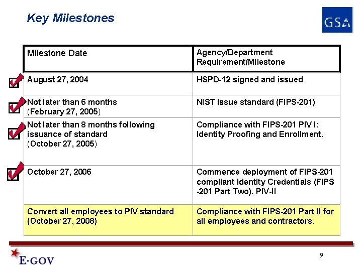 Key Milestones Milestone Date Agency/Department Requirement/Milestone August 27, 2004 HSPD-12 signed and issued Not Key Milestones Milestone Date Agency/Department Requirement/Milestone August 27, 2004 HSPD-12 signed and issued Not