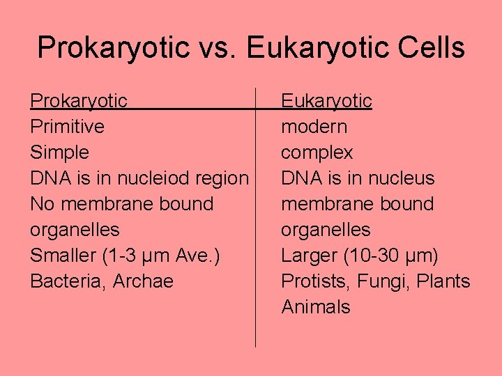 Prokaryotic vs. Eukaryotic Cells Prokaryotic Primitive Simple DNA is in nucleiod region No membrane