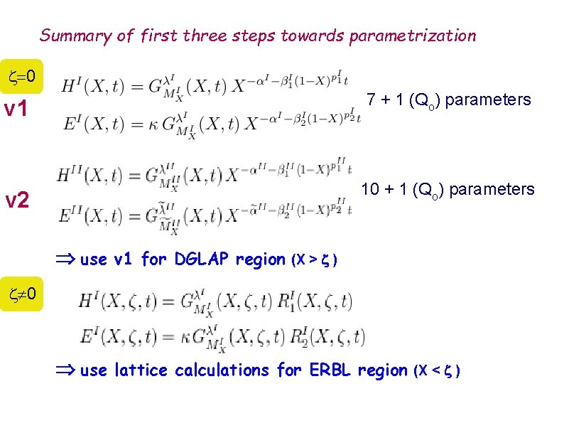 Strategies To Extract Gpds From Data Simonetta Liuti