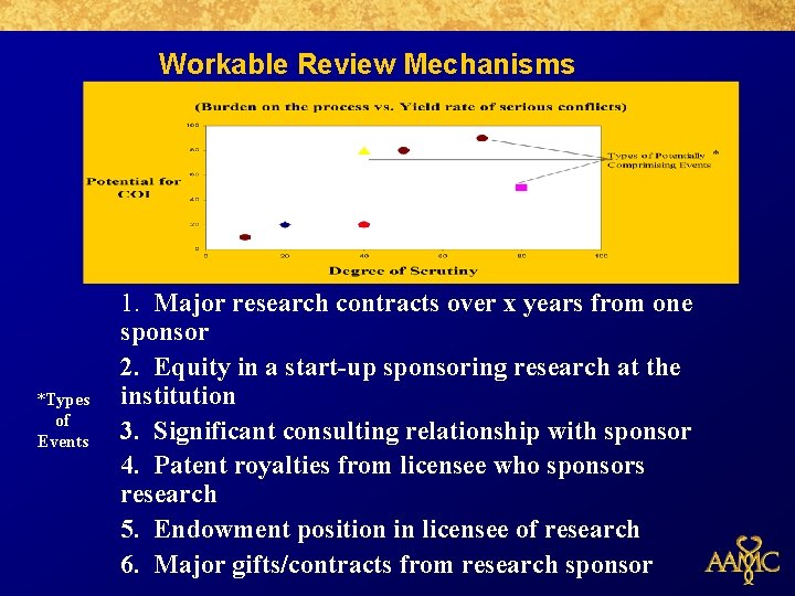 Workable Review Mechanisms *Types of Events 1. Major research contracts over x years from