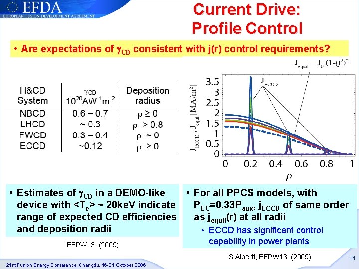 Current Drive: Profile Control • Are expectations of CD consistent with j(r) control requirements?