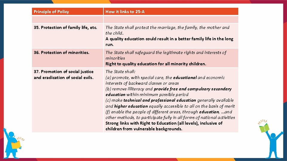 Principle of Policy How it links to 25 -A 35. Protection of family life,