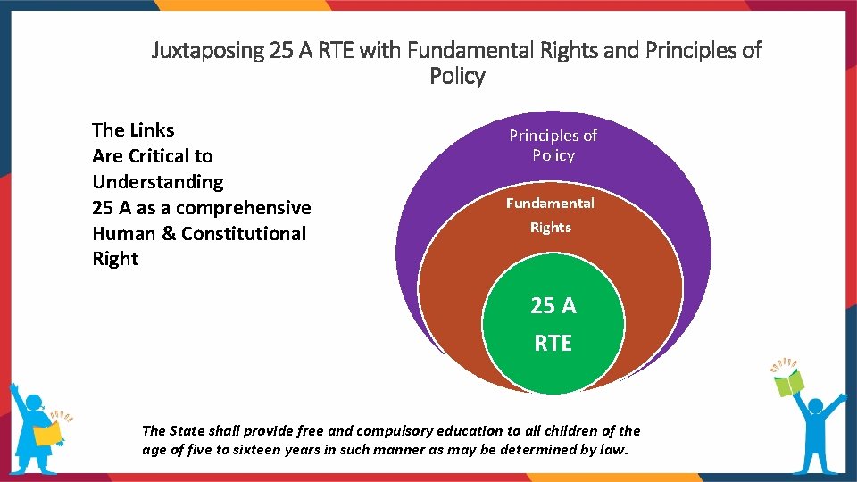 Juxtaposing 25 A RTE with Fundamental Rights and Principles of Policy The Links Are