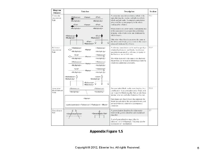 Appendix 1 Sys ML Reference Guide Copyright 2012