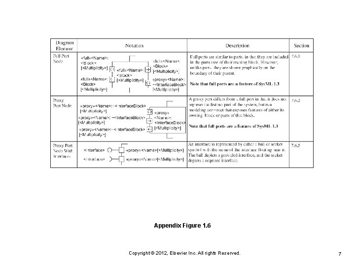 Appendix 1 Sys ML Reference Guide Copyright 2012