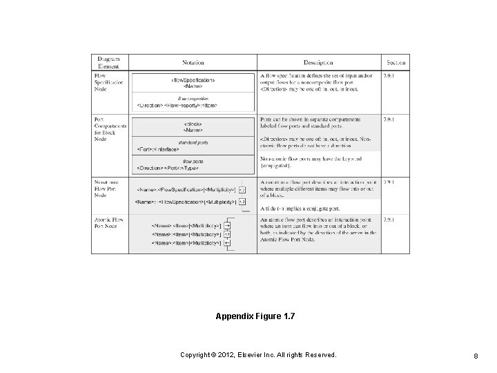 Appendix 1 Sys ML Reference Guide Copyright 2012