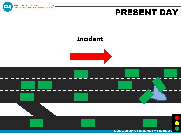 PRESENT DAY Incident COLLABORATE. INNOVATE. EDUCATE. PRESENT DAY Incident COLLABORATE. INNOVATE. EDUCATE.