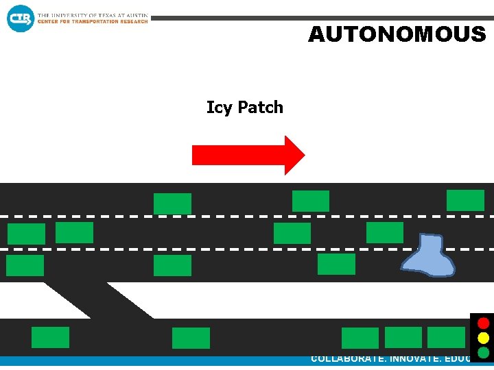 AUTONOMOUS Icy Patch COLLABORATE. INNOVATE. EDUCATE. 