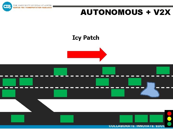 AUTONOMOUS + V 2 X Icy Patch COLLABORATE. INNOVATE. EDUCATE. 