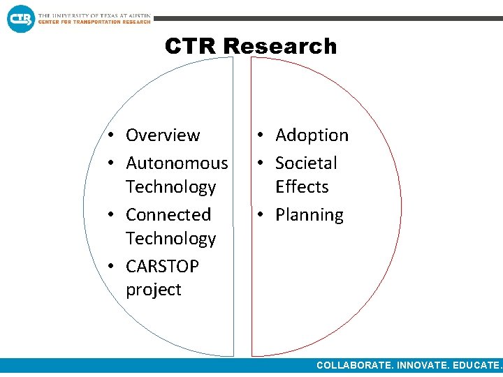 CTR Research • Overview • Autonomous Technology • Connected Technology • CARSTOP project •