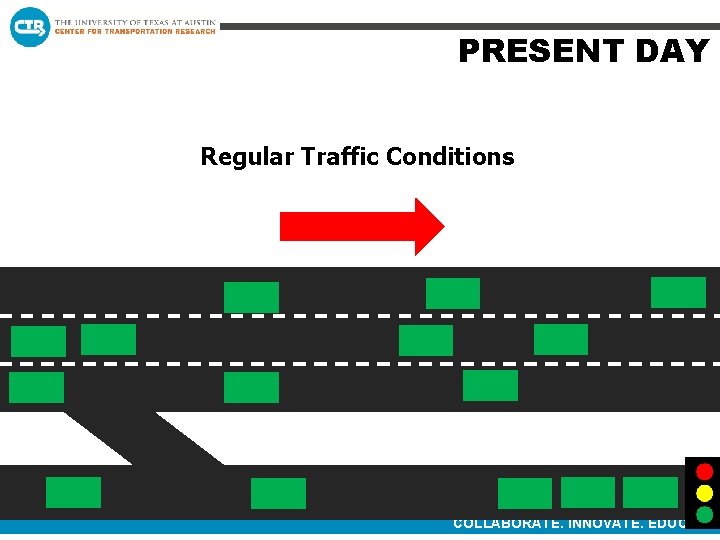 PRESENT DAY Regular Traffic Conditions COLLABORATE. INNOVATE. EDUCATE. 