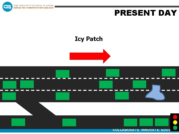 PRESENT DAY Icy Patch COLLABORATE. INNOVATE. EDUCATE. 