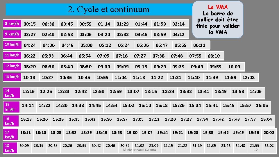 La VMA La barre de pallier doit être finie pour valider la VMA 2.