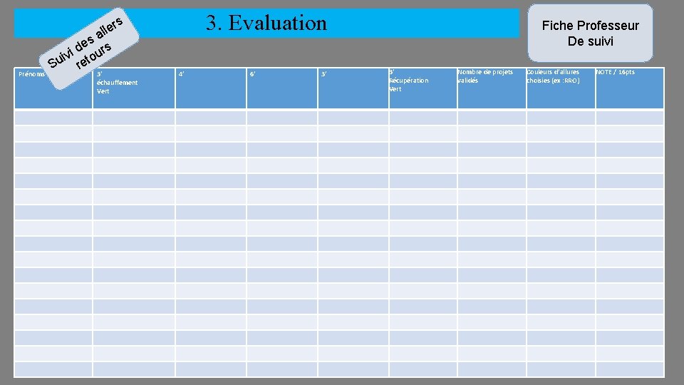 3. Evaluation rs lle Prénoms a s de urs i v i o Su