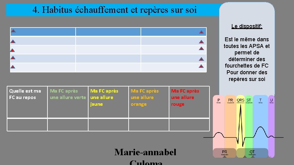 4. Habitus échauffement et repères sur soi Le dispositif: Est le même dans toutes