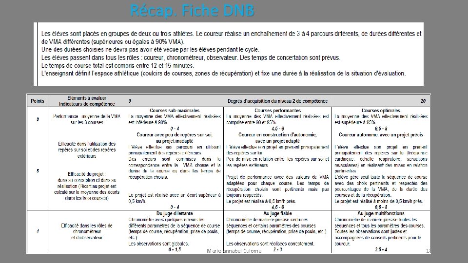 Récap. Fiche DNB Marie-annabel Culoma 18 