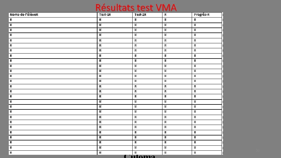 Résultats test VMA Marie-annabel 20 