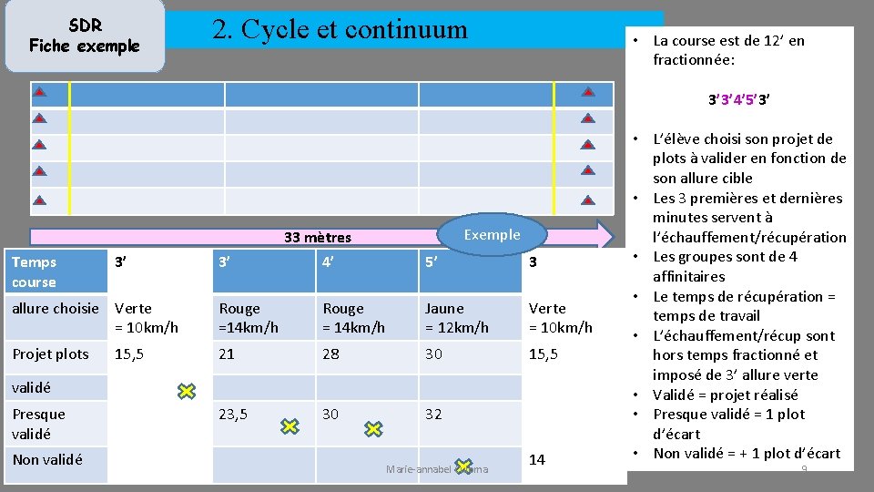 SDR Fiche exemple 2. Cycle et continuum • La course est de 12’ en