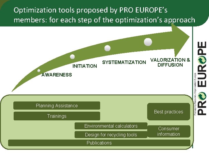 Optimization tools proposed by PRO EUROPE’s members: for each step of the optimization’s approach
