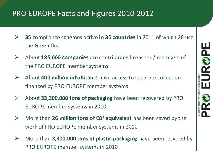 PRO EUROPE Facts and Figures 2010 -2012 Ø 35 compliance schemes active in 35