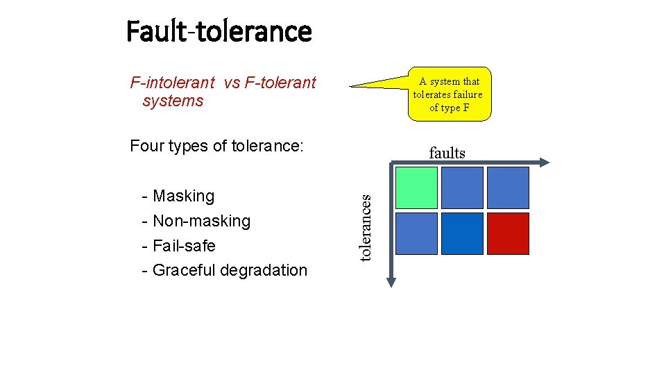 Fault-tolerance F-intolerant vs F-tolerant systems A system that tolerates failure of type F Four