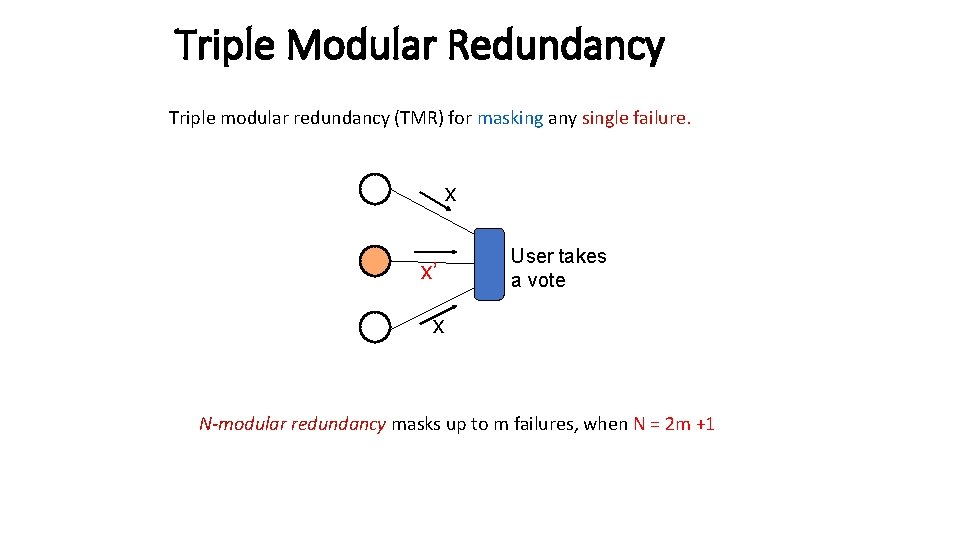 Triple Modular Redundancy Triple modular redundancy (TMR) for masking any single failure. x x’