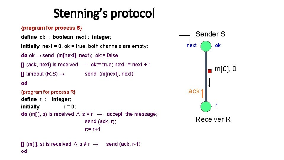 Stenning’s protocol {program for process S} define ok : boolean; next : integer; initially