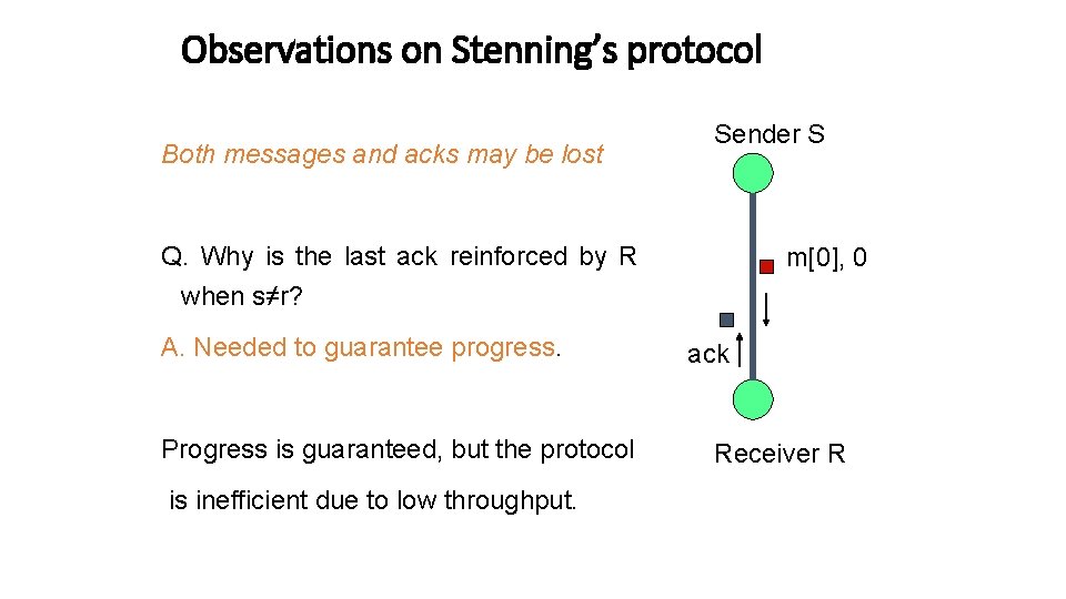 Observations on Stenning’s protocol Both messages and acks may be lost Sender S Q.