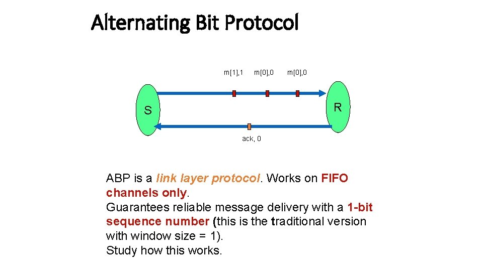 Alternating Bit Protocol m[1], 1 m[0], 0 R S ack, 0 ABP is a