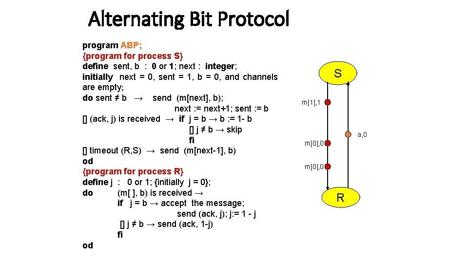 Alternating Bit Protocol program ABP; {program for process S} define sent, b : 0