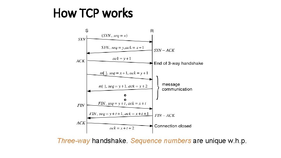 How TCP works Three-way handshake. Sequence numbers are unique w. h. p. 