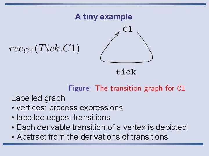 A tiny example Labelled graph • vertices: process expressions • labelled edges: transitions •