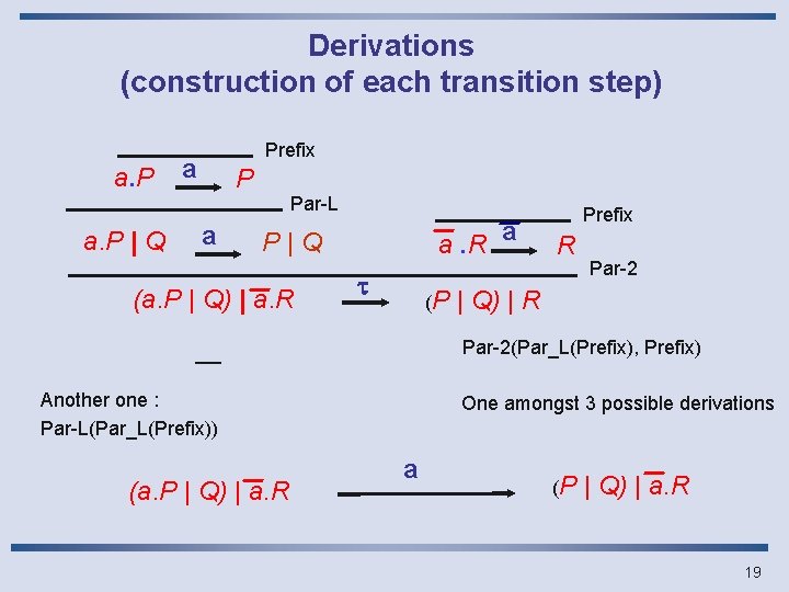 Derivations (construction of each transition step) a. P | Q Prefix a Par-L a.