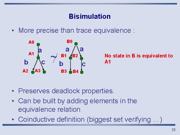 Bisimulation • More precise than trace equivalence : B 0 A 1 a c