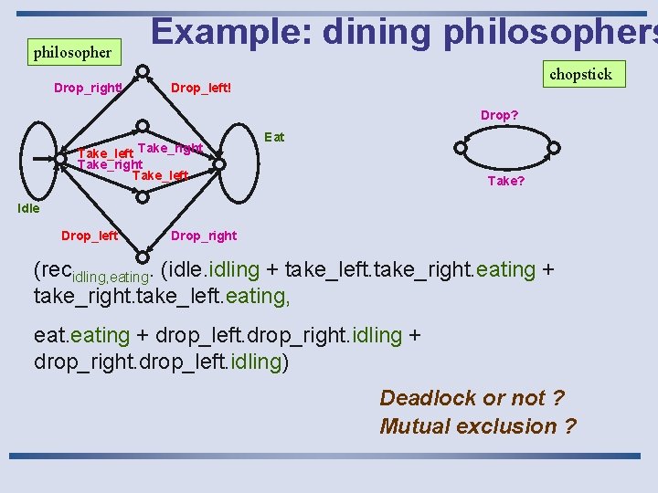 philosopher Drop_right! Example: dining philosophers chopstick Drop_left! Drop? Take_left Take_right Take_left Eat Take? Idle