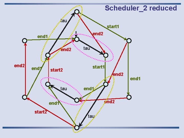 Scheduler_2 reduced tau start 1 end 2 end 1 start 2 tau start 1