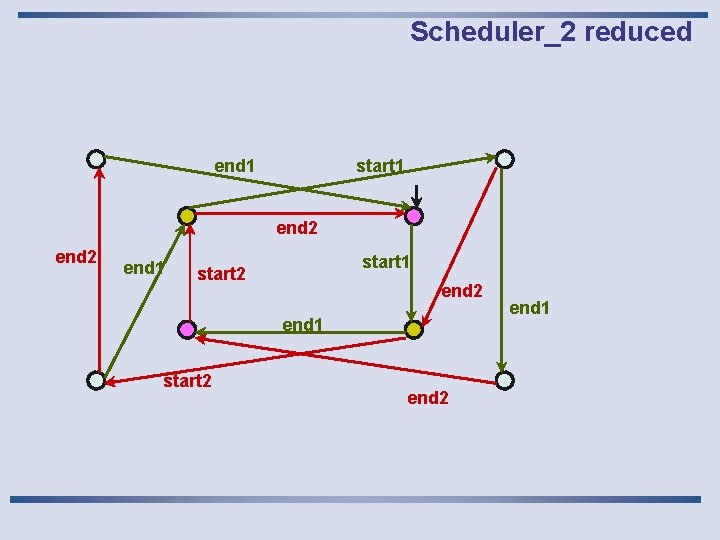 Scheduler_2 reduced end 1 start 1 end 2 end 1 start 2 end 1