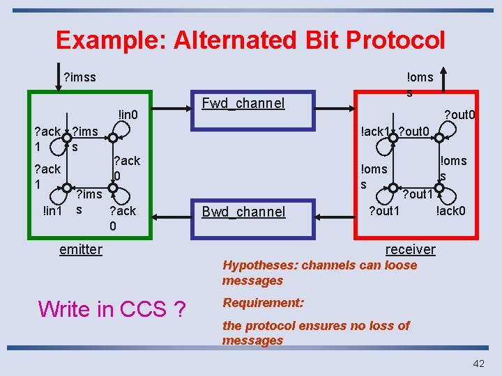 Example: Alternated Bit Protocol ? imss !in 0 Fwd_channel ? ack ? ims 1