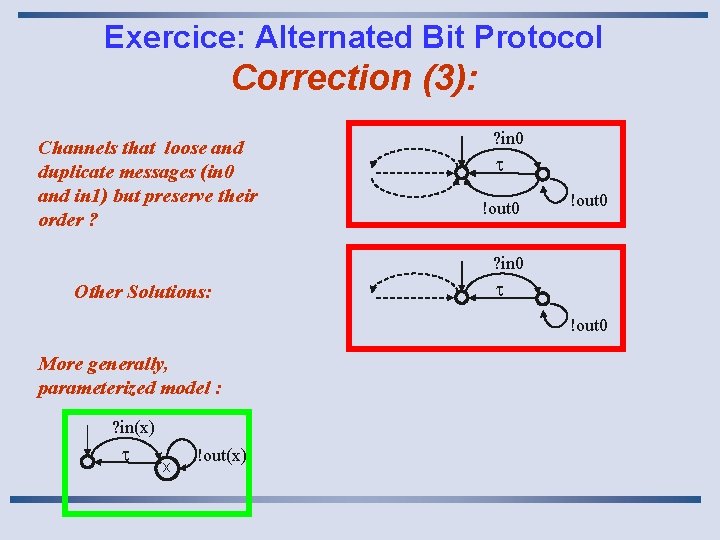 Exercice: Alternated Bit Protocol Correction (3): Channels that loose and duplicate messages (in 0